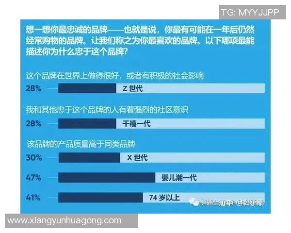体育品牌如何通过创新营销策略提升市场竞争力与消费者忠诚度的研究与实践